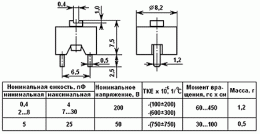 Конденсатор подстроечный 4-15 пФ