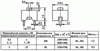Конденсатор подстроечный 6-25 пФ